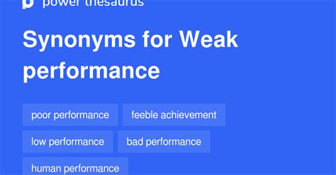 305 Synonyms & Antonyms for WEAKER .